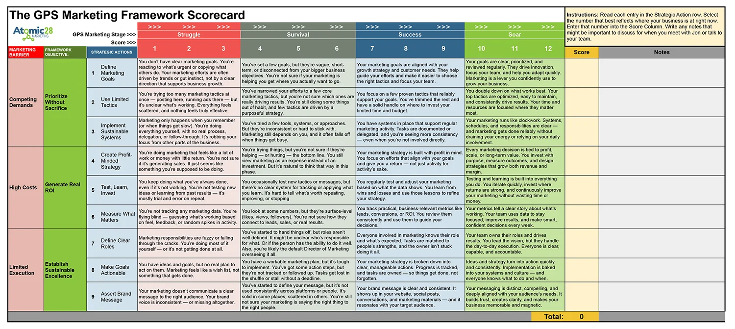 GPS Marketing Scorecard